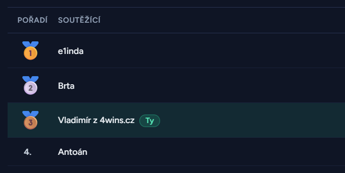 Nové žebříčky - kdo vládne fotbalu, tenisu a MMA?